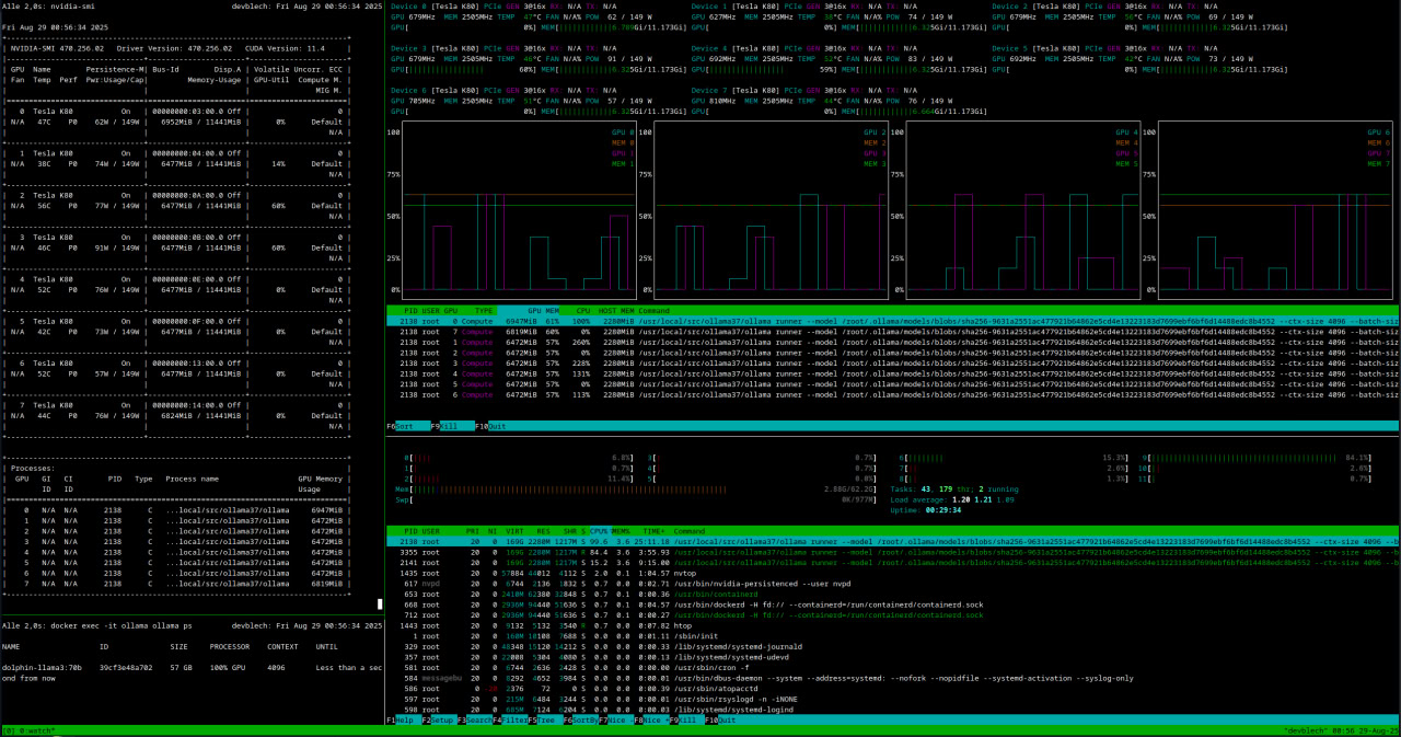 Nvidia Tesla K80 GPU LLM Node